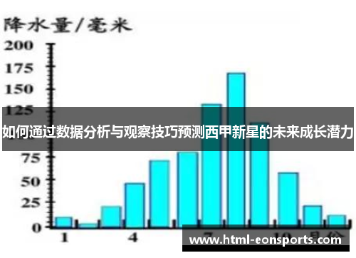 如何通过数据分析与观察技巧预测西甲新星的未来成长潜力